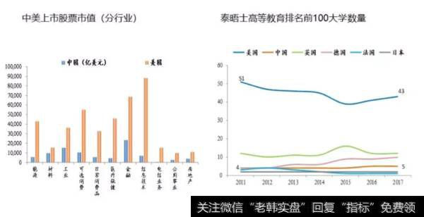 任泽平股市评论：中美贸易战的展望