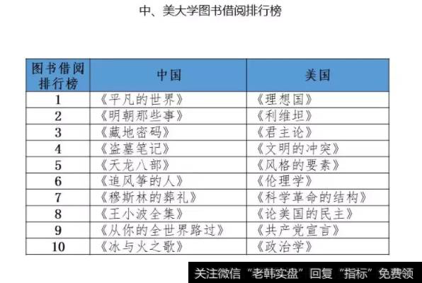 任泽平股市评论：中美贸易战的展望