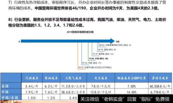 任泽平股市评论：中美贸易战的展望