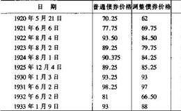 怎么做固定价值类投资的选择？     什么是固定价值类投资的选择？