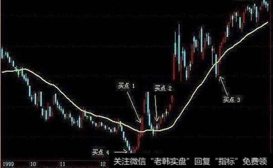 技术指标分析的要点是什么？