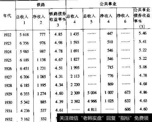 为什么要以萧条期作为考察债券的基础？ 应怎样以萧条期作为考察债券的基础？