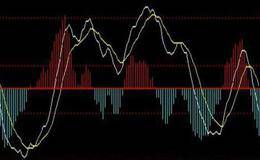 什么是MACD、RSI和KD？他们有什么用途，分别的计算方法是什么？