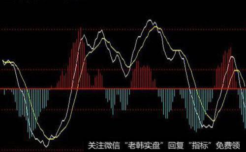 什么是MACD、RSI和KD？他们有什么用途，分别的计算方法是什么？