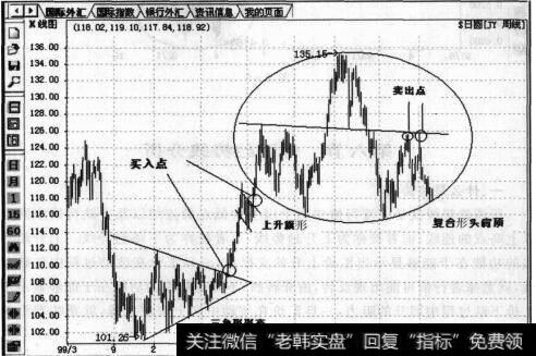 K线的中长期基本形态有哪些？都有哪些的影响？