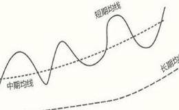 <em>什么是移动平均线</em>？其中包括的八大买卖原则是什么？