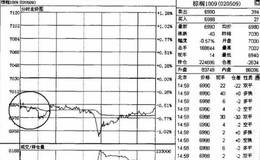 杀跌前夕技术特征操作技巧是什么？如何进行杀跌前夕技术操作？