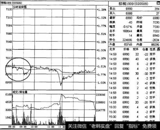 杀跌前夕技术特征操作技巧是什么？如何进行杀跌前夕技术操作？