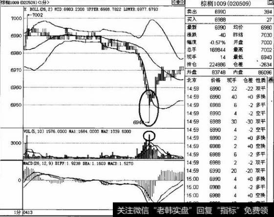 杀跌前夕技术特征操作技巧是什么？如何进行杀跌前夕技术操作？