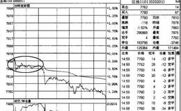 如何通过对比的方式寻找以及确定最适合操作的目标品种？