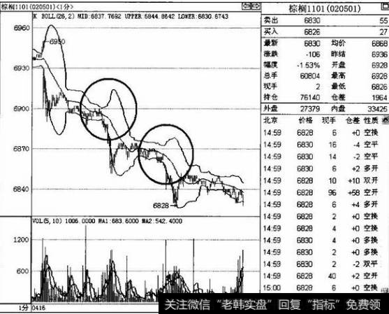 如何通过对比的方式寻找以及确定最适合操作的目标品种？