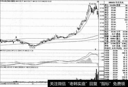 庄家做市是中国<a href='/caijunyi/290233.html'>股市</a>的基本特性。在股市中庄家的道理才是硬道理