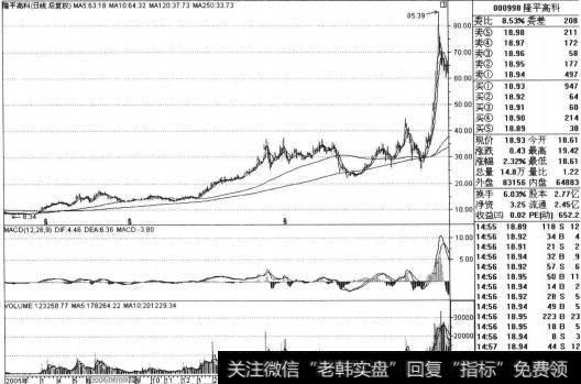 <a href='/scdx/274355.html'>隆平高科</a>(000998)该股在2006年-2007年10月期间，<a href='/gupiaorumen/283570.html'>个股走势</a>与同期大盘走势同步发展