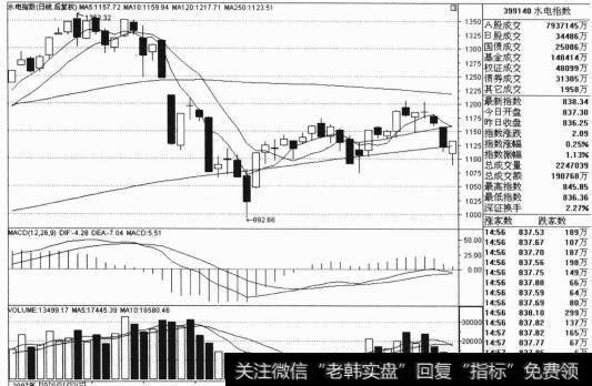 阴阳互换，涨跌互替，这是<a href='/caijunyi/290233.html'>股市</a>中永远存在的内在规律