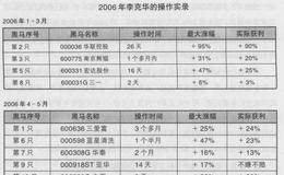 “股市侠客”李克华是如何开始炒股之路的？