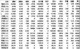 什么弱空做空选强势操作技巧？如何弱空市场中进行操作？