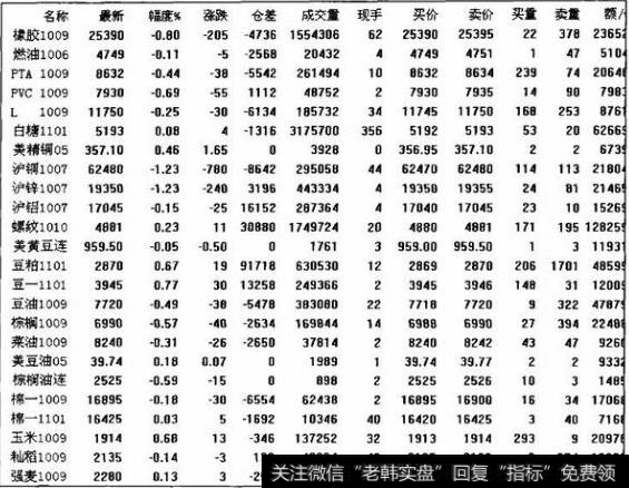 什么弱空做空选强势操作技巧？如何弱空市场中进行操作？