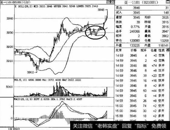 什么弱空做空选强势操作技巧？如何弱空市场中进行操作？