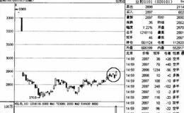 日K线突破的盘中交易技巧是什么？如何利用日k线操作？