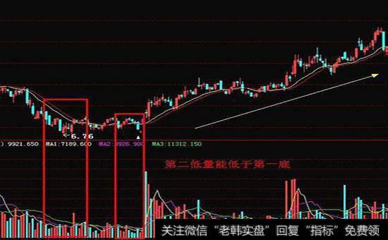 成交量的分析重点是什么？成交的研判法则又是什么？