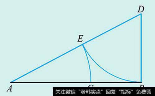 外汇黄金分割率应怎样分析？黄金分割率是多少？