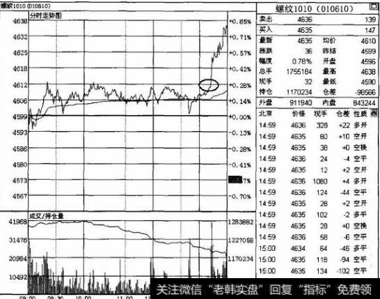 螺纹的操作技巧是什么？如何进行螺纹的操作？