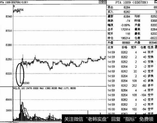 如何正确持有隔夜仓的实战？隔夜做空交易技巧是什么？