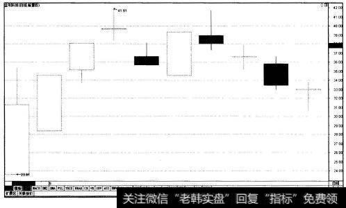 图4-5