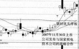 “题材优先”图形有哪些特征？有哪些操作要领和注意事项？