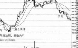 “资金布局”图形有什么特征？有哪些操作要领和注意事项？