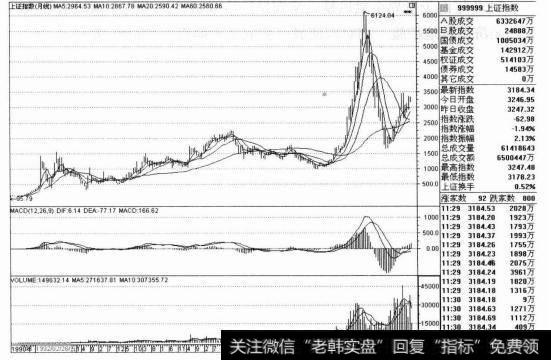 1996年-1997年，我国宏观经济开始走稳，股市提前反应了经济运行趋势。