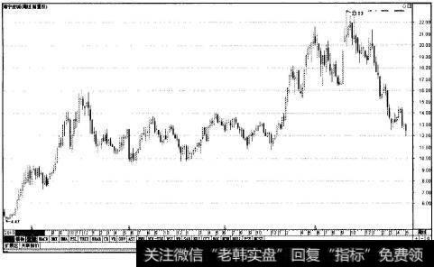 图 4-10