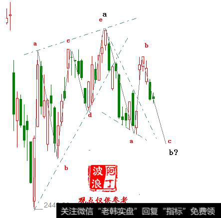 阿丁<a href='/caijunyi/290233.html'>股市</a>周末点评：下周市场还有调整要求 （2018.12.9）