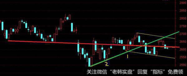 一个楔形收敛三角和一个下降通道结合