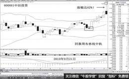 布林线的宽度变化意味着什么？投资者如何熟练地使用布林线？