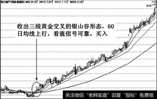 三线黄金交叉形成银山谷 看涨
