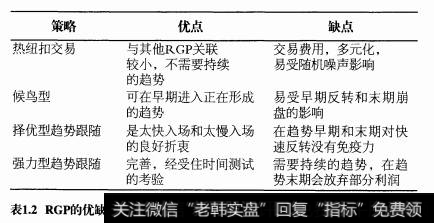 什么是RGP？RGP的形式和特点有哪些？