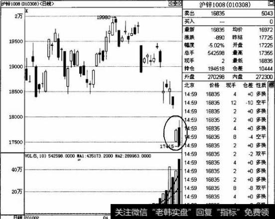 开盘顺势杀跌交易技巧是什么？顺势杀跌如何操作？