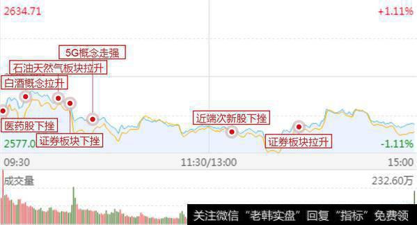 沪股通净流出15亿，深股通净流入4000万