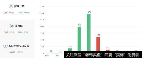 沪股通净流出15亿，深股通净流入4000万