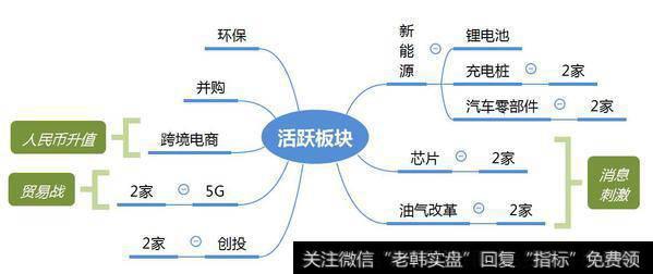 市场热点梳理图