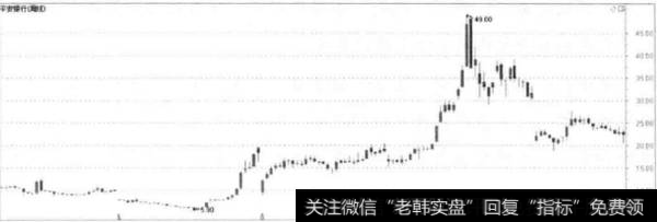 为什么说操作股票其实不需要多聪明，但一定要有智慧？