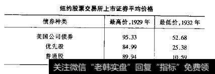 什么是优先股？ 怎样理解优先股理论？