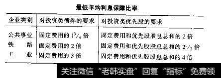 选择优先股进行投资的技巧有哪些？ 怎样选择优先股进行投资？