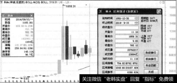 如何选择适合超长线投资的股票?超长线投资为什么能取得良好的收益?