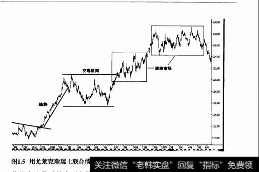 价格形态和图表形态在市场交易中起到哪些作用?
