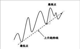 趋势交易是什么？如何进行趋势交易？趋势交易的两种情况是什么？