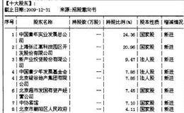 新股研判九大法宝：股东持股比例研究