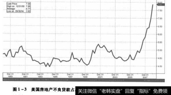 美国的房地产市场仍然在回落的过程之中