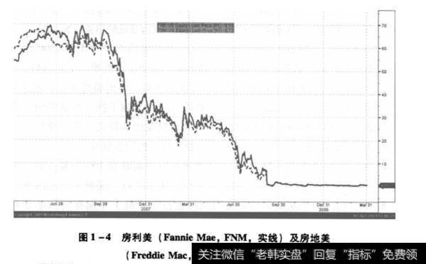 动荡的国际金融市场